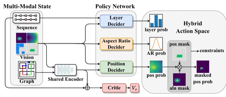 Pipeline figure of FlexPlanner