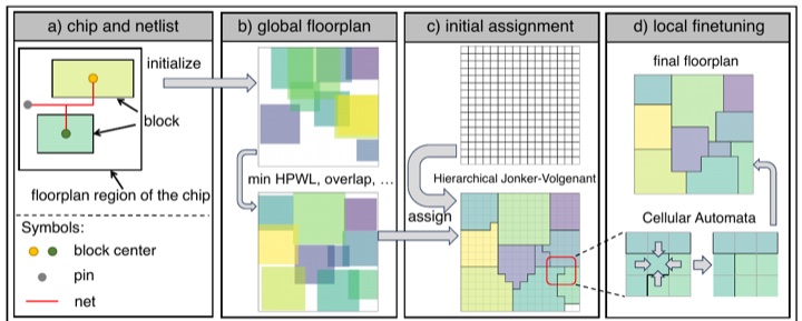 Pipeline figure of JigsawPlanner