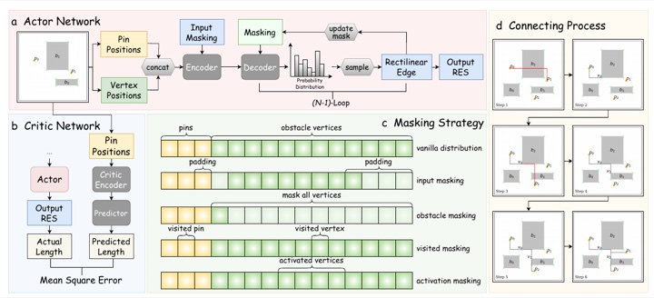 Pipeline figure of OAREST